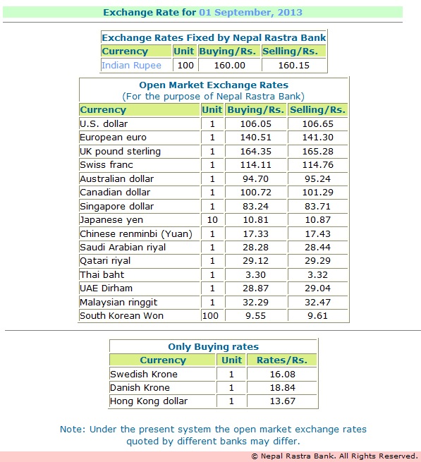 sbi forex rates